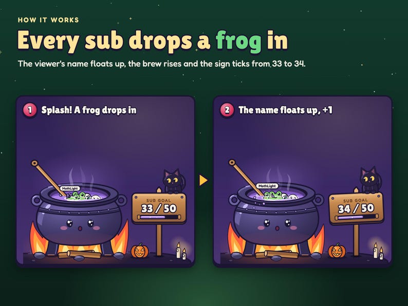 Brewhaha twitch goal overlay: a sub drops a frog into the cauldron, the name MothLight floats up and the sign ticks from 33 to 34.