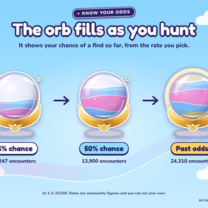 May include: An infographic titled Know Your Odds showing three crystal orbs in gold stands. The orbs fill with blue, pink, and white liquid as encounter numbers increase from 6% chance at 1,247 to 50% at 13,900, reaching Past odds at 24,310.