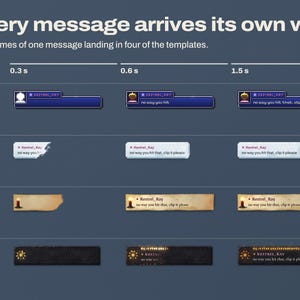 Frames at 0.3, 0.6 and 1.5 seconds of one chat message arriving in four Chorus templates: a pixel window opening, ice freezing across a pane, a candle lighting a parchment note and runes igniting on stone.