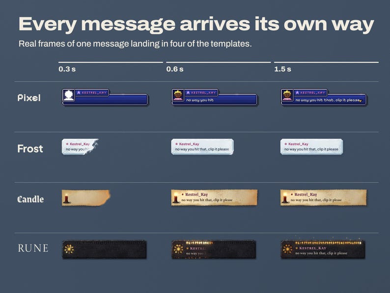 Frames at 0.3, 0.6 and 1.5 seconds of one chat message arriving in four Chorus templates: a pixel window opening, ice freezing across a pane, a candle lighting a parchment note and runes igniting on stone.
