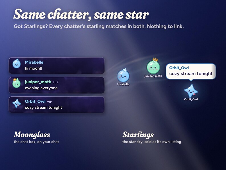 Same chatter, same star: Mirabelle, juniper_moth and Orbit_Owl in the Moonglass chat box and the same three starlings in Starlings, the star sky sold as its own listing.