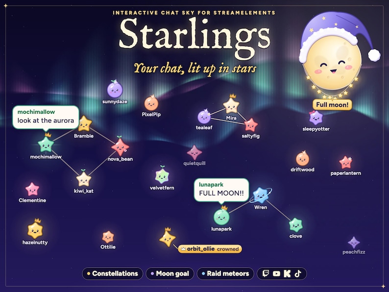 Starlings celestial twitch chat overlay: a night sky of little star viewers with faces, lines of light between friends, and a full moon in a nightcap with the aurora.