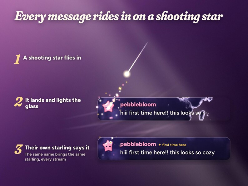 A Moonglass message rides in on a shooting star, lights up its pane of glass and lands with pebblebloom's own starling and the line hiii first time here!! this looks so cozy.