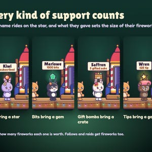 Every kind of support counts in Launchlings: a sub brings a star, 1,000 bits a gem, 5 gifted subs a crate and a $25 tip a gold star, each with the supporter's name card, and you set how many fireworks each is worth.