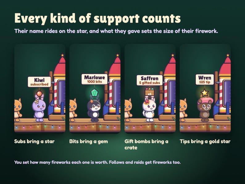 Every kind of support counts in Launchlings: a sub brings a star, 1,000 bits a gem, 5 gifted subs a crate and a $25 tip a gold star, each with the supporter's name card, and you set how many fireworks each is worth.