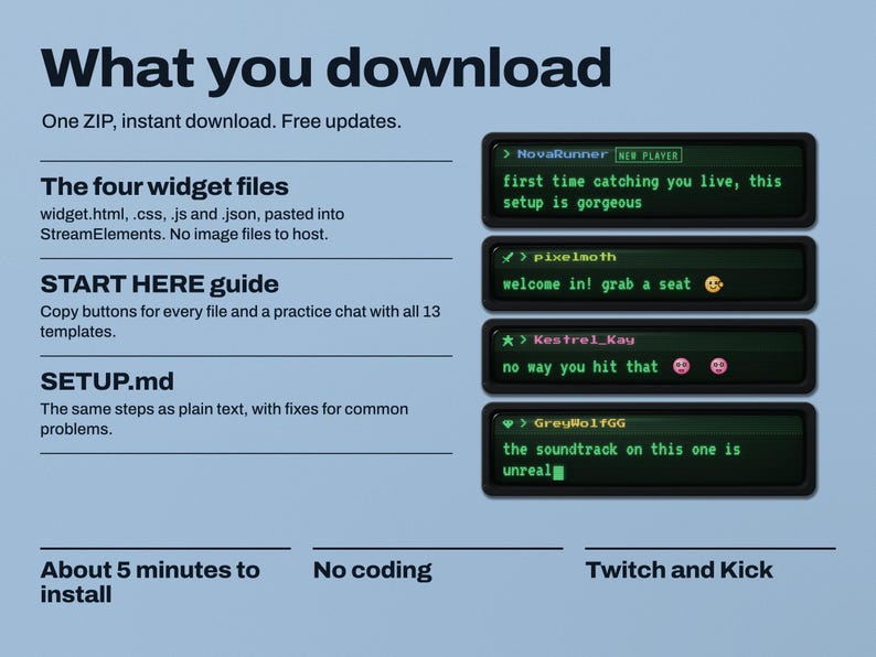 What is in the Chorus download: four widget files, the START HERE guide with copy buttons and a practice chat of all 13 templates, and SETUP.md. About 5 minutes to install, no coding, Twitch and Kick.