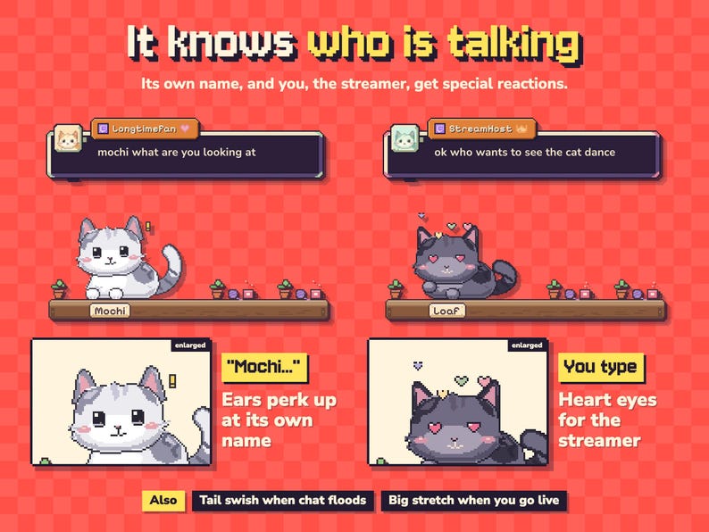 Może przedstawiać: Grafika w stylu pixel art przedstawiająca dwa koty, Mochi i Loaf, na czerwonym tle w kratkę. Tekst zawiera "It knows who is talking", "Mochi..." z "Ears perk up at its own name" oraz "You type" z "Heart eyes for the streamer."
