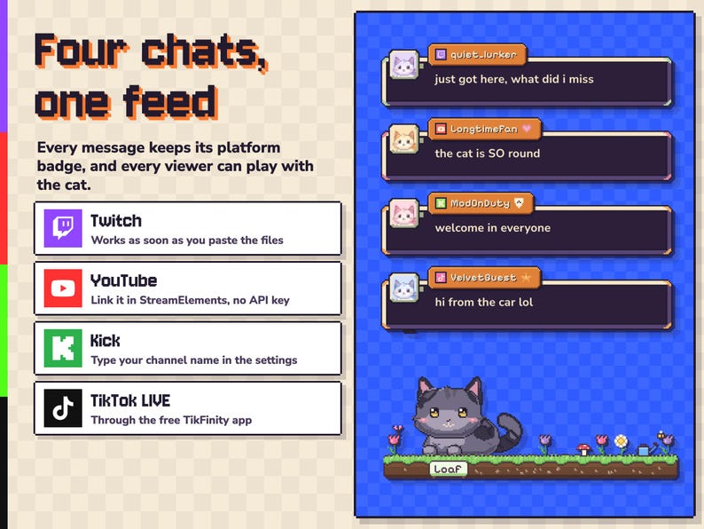 Może przedstawiać: Cyfrowy interfejs zatytułowany Four chats, one feed, przedstawiający cztery logotypy platform: Twitch, YouTube, Kick i TikTok LIVE. Po prawej stronie okno czatu pokazuje wiadomości użytkownik&oacute;w, a pikselowy szary kot siedzi na trawniku z napisem Loaf.