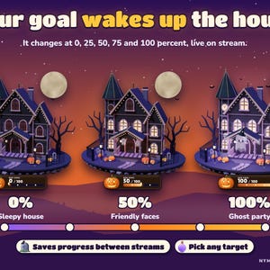 The same haunted house at 0, 25, 50, 75 and 100 percent of the goal, lighting up stage by stage.