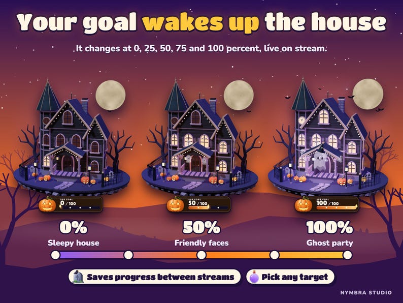 The same haunted house at 0, 25, 50, 75 and 100 percent of the goal, lighting up stage by stage.