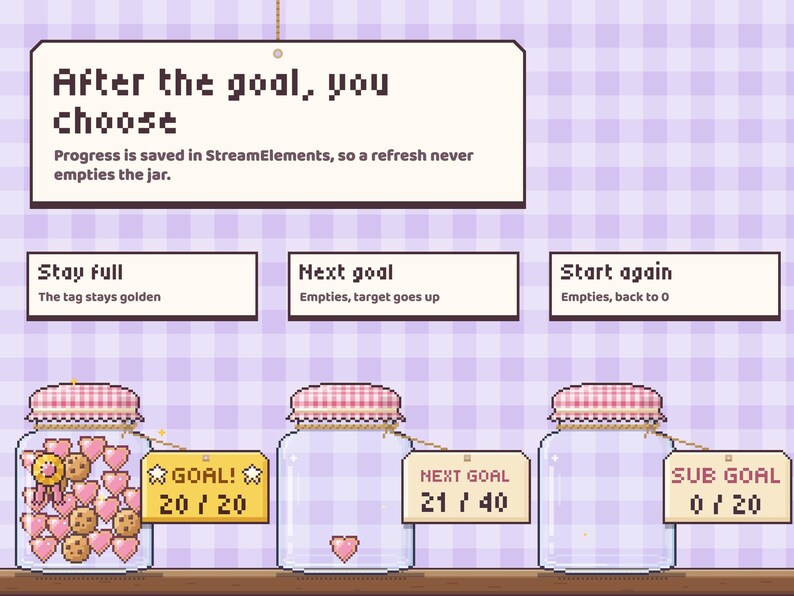 Loaf Jar after the goal: stay full, start the next goal at 21 / 40, or empty the jar and start again at 0 / 20.