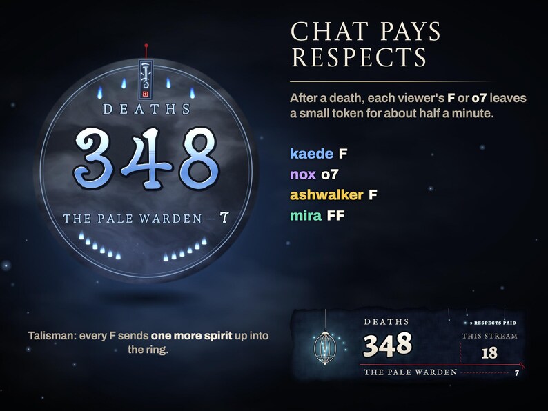 Chat pays respects: after a death, viewers type F, o7 or FF and each leaves a token, twelve blue spirits round the Talisman crest and 9 respects paid on the Thread & Lantern banner.