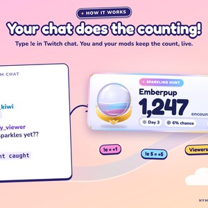 May include: A digital graphic explaining a Twitch chat counting system. It features a chat box with commands like !e and !hunt caught, a counter display for Emberpup with 1,247 encounters, and buttons labeled !e = +1, !e 5 = +5, and Viewers can't.