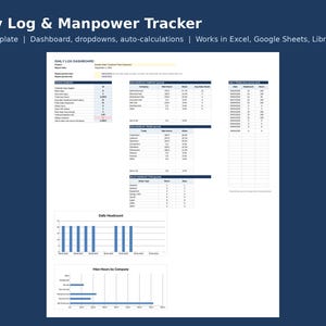以下が含まれることがあります： Daily Log & Manpower Trackerのデジタルスプレッドシートテンプレート。テーブル、チャート、自動計算機能を備えたダッシュボードが表示されています。レイアウトには、プロジェクトの概要データ、企業および業種別の労働力、遅延ログ、日次人員数の棒グラフ、および棒グラフが含まれています。