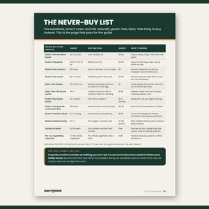 Preview of page 4 from The Cheap Week: 21 dairy free meals on a costed list, part of this gluten free grocery list and budget meal plan printable
