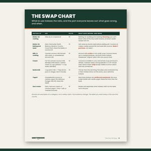 Preview of page 13 from The First 30 Days: gluten free dairy free grocery list and pantry sweep, part of this celiac disease guide for the newly diagnosed printable