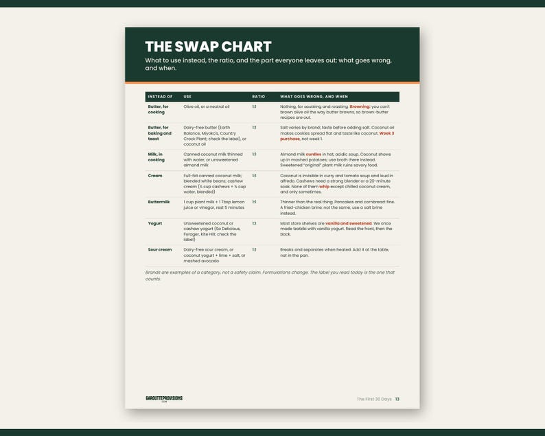 Preview of page 13 from The First 30 Days: gluten free dairy free grocery list and pantry sweep, part of this celiac disease guide for the newly diagnosed printable