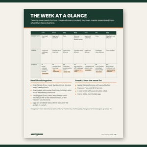 Preview of page 5 from The Cheap Week: 21 dairy free meals on a costed list, part of this gluten free grocery list and budget meal plan printable