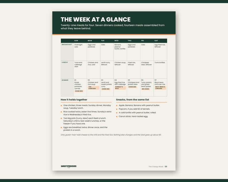 Preview of page 5 from The Cheap Week: 21 dairy free meals on a costed list, part of this gluten free grocery list and budget meal plan printable
