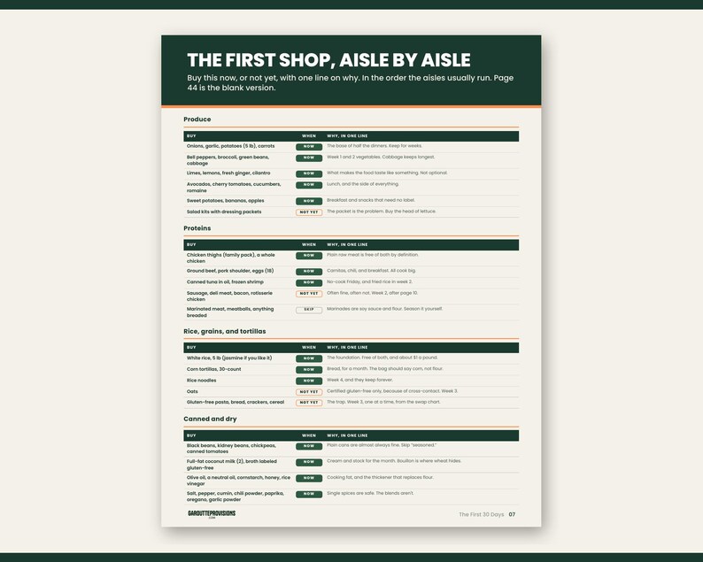 Preview of page 7 from The First 30 Days: gluten free dairy free grocery list and pantry sweep, part of this celiac disease guide for the newly diagnosed printable