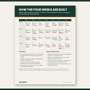 Preview of page 16 from The First 30 Days: gluten free dairy free grocery list and pantry sweep, part of this celiac disease guide for the newly diagnosed printable