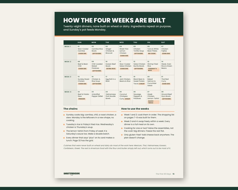 Preview of page 16 from The First 30 Days: gluten free dairy free grocery list and pantry sweep, part of this celiac disease guide for the newly diagnosed printable
