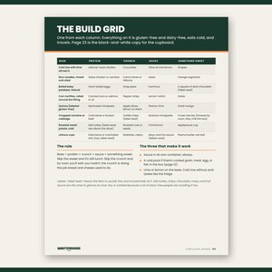 Preview of page 4 from Cold Lunch, Solved: dairy free cold lunch build grid, part of this gluten free lunch ideas with no microwave printable