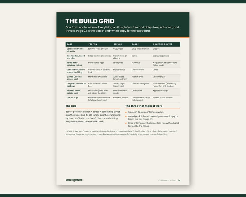 Preview of page 4 from Cold Lunch, Solved: dairy free cold lunch build grid, part of this gluten free lunch ideas with no microwave printable