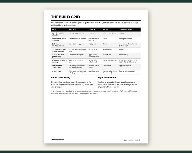 Preview of page 23 from Cold Lunch, Solved: dairy free cold lunch build grid, part of this gluten free lunch ideas with no microwave printable