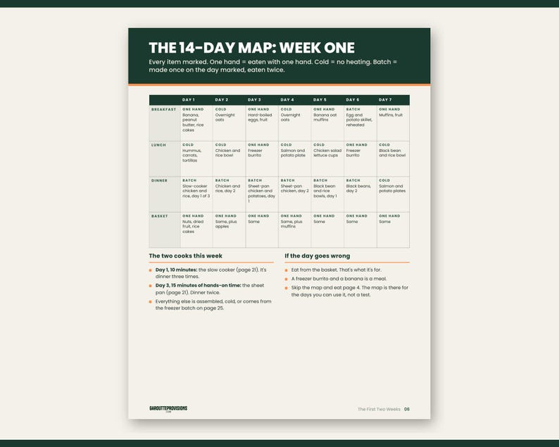 Preview of page 6 from The First Two Weeks: MSPI 14-day meal map and hidden soy list, part of this dairy free soy free breastfeeding diet plan printable
