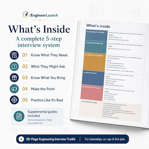 May include: A 39-page Engineering Interview Toolkit book titled What's Inside, featuring a 5-step interview system. The steps are Know What They Need, What They Might Ask, Know What You Bring, Make the Point, and Practice Like It's Real, with supplemental guides included.