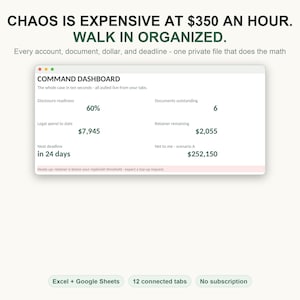 Può includere: Un'interfaccia di dashboard digitale che mostra metriche finanziarie e scadenze. Il testo recita: CHAOS IS EXPENSIVE AT $350 AN HOUR. WALK IN ORGANIZED. Every account, document, dollar, and deadline - one private file that does the math.