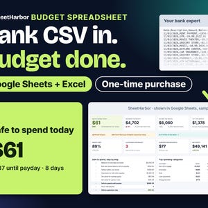 Op de afbeelding: SheetHarbor budgetspreadsheet voor Google Sheets en Excel. De afbeelding toont een bank-CSV-export die wordt omgezet in een budgetdashboard met financiële statistieken, waaronder een veilig te besteden bedrag van $61 en $487 tot de betaaldag.