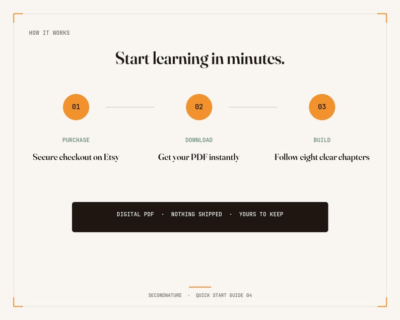 May include: An instructional graphic titled How It Works and Start learning in minutes. It outlines three steps: 01 Purchase, 02 Download, and 03 Build, with text explaining the process. A black bar at the bottom states Digital PDF, Nothing Shipped, Yours to Keep.