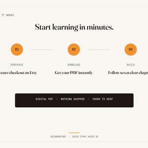 May include: An instructional graphic titled How It Works and Start learning in minutes. It outlines three steps: 01 Purchase, 02 Download, and 03 Build, with text explaining each. A black bar at the bottom states Digital PDF, Nothing Shipped, Yours to Keep.
