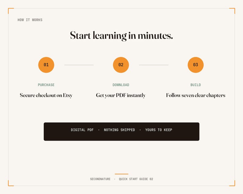 May include: An instructional graphic titled How It Works and Start learning in minutes. It outlines three steps: 01 Purchase, 02 Download, and 03 Build, with text explaining each. A black bar at the bottom states Digital PDF, Nothing Shipped, Yours to Keep.