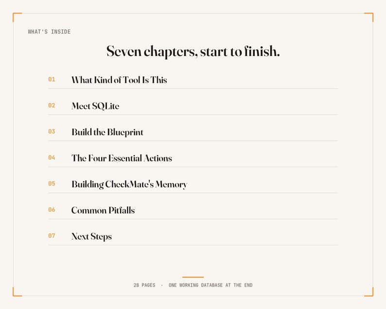 May include: A white page titled WHAT'S INSIDE with the heading Seven chapters, start to finish. It lists seven numbered chapters: 01 What Kind of Tool Is This, 02 Meet SQLite, 03 Build the Blueprint, 04 The Four Essential Actions, 05 Building CheckMate's Memory, 06 Common Pitfalls, 07 Next Steps. The footer reads 28 PAGES - ONE WORKING DATABASE AT THE END.
