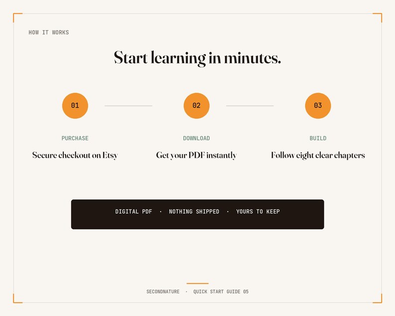 May include: An instructional graphic titled How It Works and Start learning in minutes. It outlines three steps: 01 Purchase, Secure checkout on Etsy; 02 Download, Get your PDF instantly; 03 Build, Follow eight clear chapters. A black bar states DIGITAL PDF, NOTHING SHIPPED, YOURS TO KEEP.