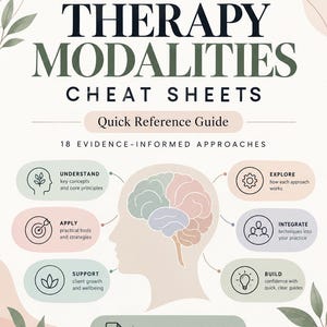 Può includere: Una guida PDF stampabile intitolata Therapy Modalities Cheat Sheets, che presenta un'illustrazione centrale del cervello e 18 approcci basati su prove di efficacia. Il documento include testo, icone e accenti botanici dai toni tenui.