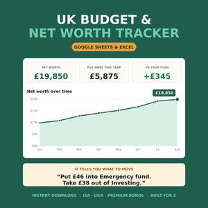 May include: A digital UK budget and net worth tracker for Google Sheets and Excel. The interface displays a net worth of £19,850, a line graph showing growth from January to August, and a text box advising to move £46 into an emergency fund.