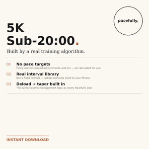 May include: A digital graphic with a cream background featuring the text 5K Sub-20:00. Built by a real training algorithm. It lists three features: No pace targets, Real interval library, and Deload + taper built in, with the text pacefully. in a circle.