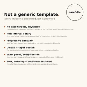 May include: A digital infographic titled Not a generic template with the logo pacefully. It lists six features of a running plan including no pace targets, real interval library, progressive difficulty, deload and taper, exact paces, and rest.