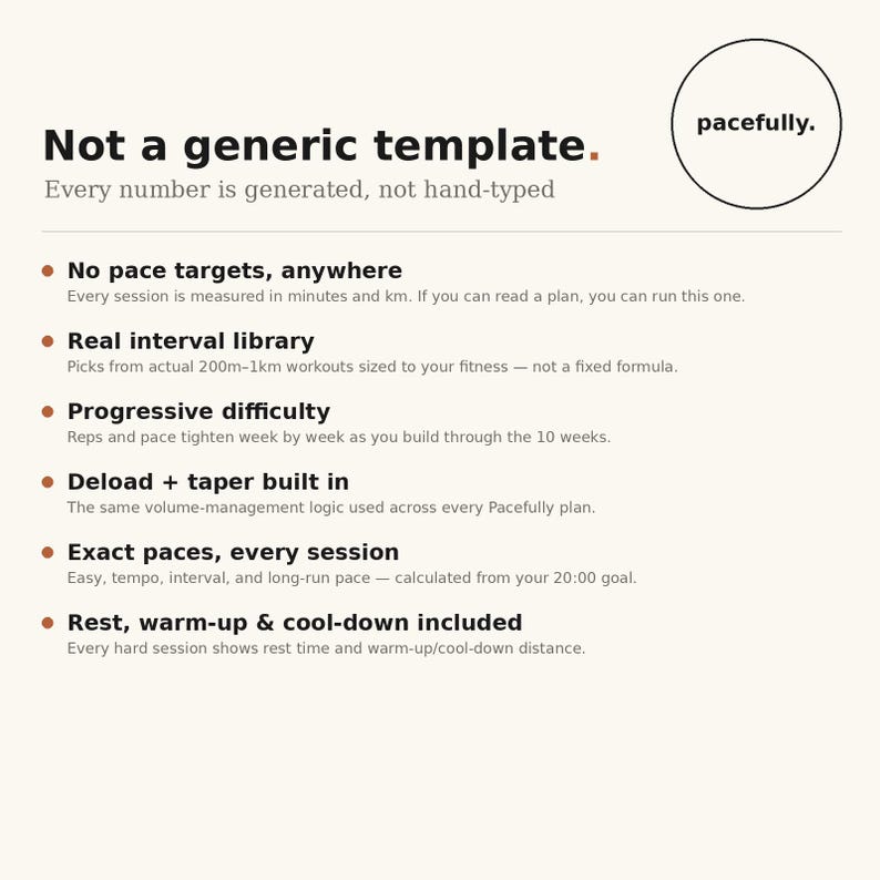 May include: A digital infographic titled Not a generic template with the logo pacefully. It lists six features of a running plan including no pace targets, real interval library, progressive difficulty, deload and taper, exact paces, and rest.