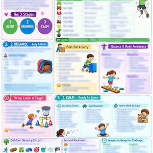 Puede incluir: Un póster educativo titulado Sensory Circuits Nursery & Reception con ilustraciones coloridas de niños realizando actividades físicas. El diseño incluye tres etapas: Alert, Organise y Calm, con secciones de texto que detallan ejercicios como empujar, tirar, cargar, equilibrar y lanzar, junto con iconos y variaciones estacionales.