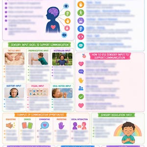 May include: An educational infographic titled Supporting Special Needs Communication Development Using Sensory Input. It features sections on sensory systems, input ideas, communication opportunities, and resources with icons, illustrations, and text.