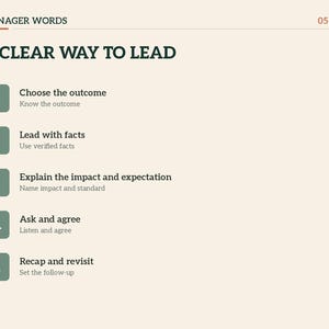 Może przedstawiać: Edukacyjna infografika zatytułowana MANAGER WORDS 05/07 A CLEAR WAY TO LEAD. Zawiera akronim CLEAR wraz z odpowiednimi krokami: Choose the outcome, Lead with facts, Explain the impact and expectation, Ask and agree oraz Recap and revisit.