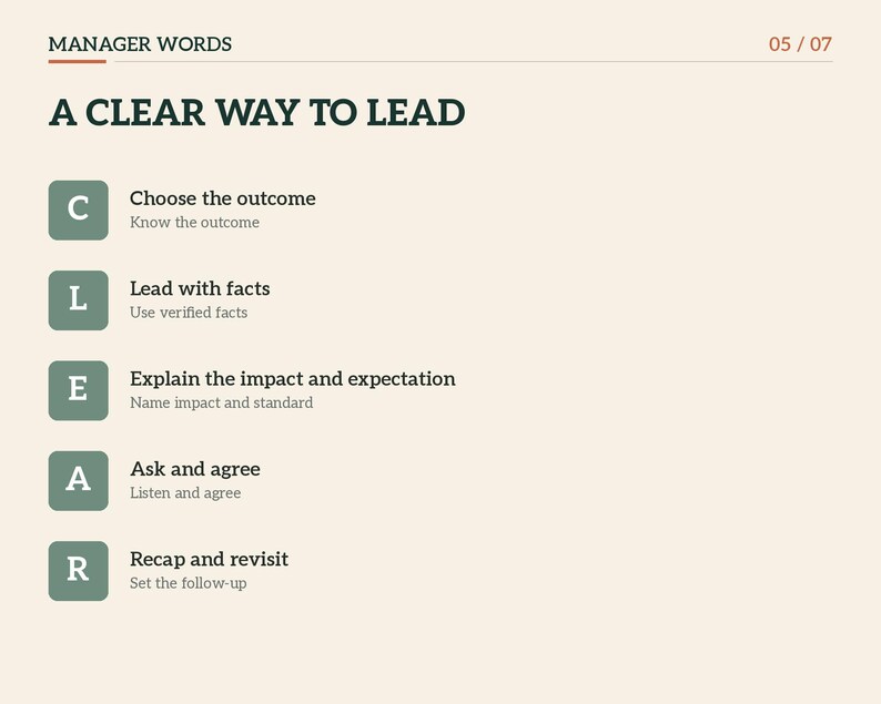 Może przedstawiać: Edukacyjna infografika zatytułowana MANAGER WORDS 05/07 A CLEAR WAY TO LEAD. Zawiera akronim CLEAR wraz z odpowiednimi krokami: Choose the outcome, Lead with facts, Explain the impact and expectation, Ask and agree oraz Recap and revisit.
