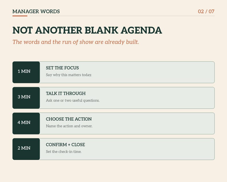 Puede incluir: Una plantilla de agenda digital titulada NOT ANOTHER BLANK AGENDA con el subt&iacute;tulo The words and the run of show are already built. Enumera cuatro pasos: 1 MIN SET THE FOCUS, 3 MIN TALK IT THROUGH, 4 MIN CHOOSE THE ACTION, 2 MIN CONFIRM + CLOSE.