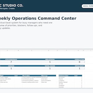 May include: A digital Excel template titled Weekly Operations Command Center by BNC STUDIO CO. The spreadsheet features a dashboard with metrics for active workstreams, completed tasks, and critical priorities, alongside a status tracking table.