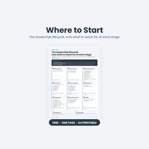 Leadership Development Roadmap | Where to Start Guide for New Managers | Printable One Page Map of 40 Leadership Tools by Stage
